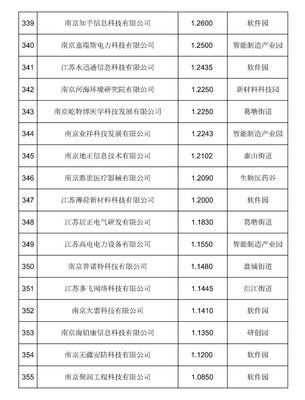 @新区企业,2018年度南京江北新区科技创新券支持资金开始拨付!