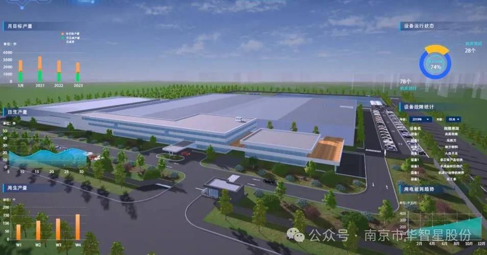南京市华智星信息科技,融合物联网,人工智能,实景三维建模